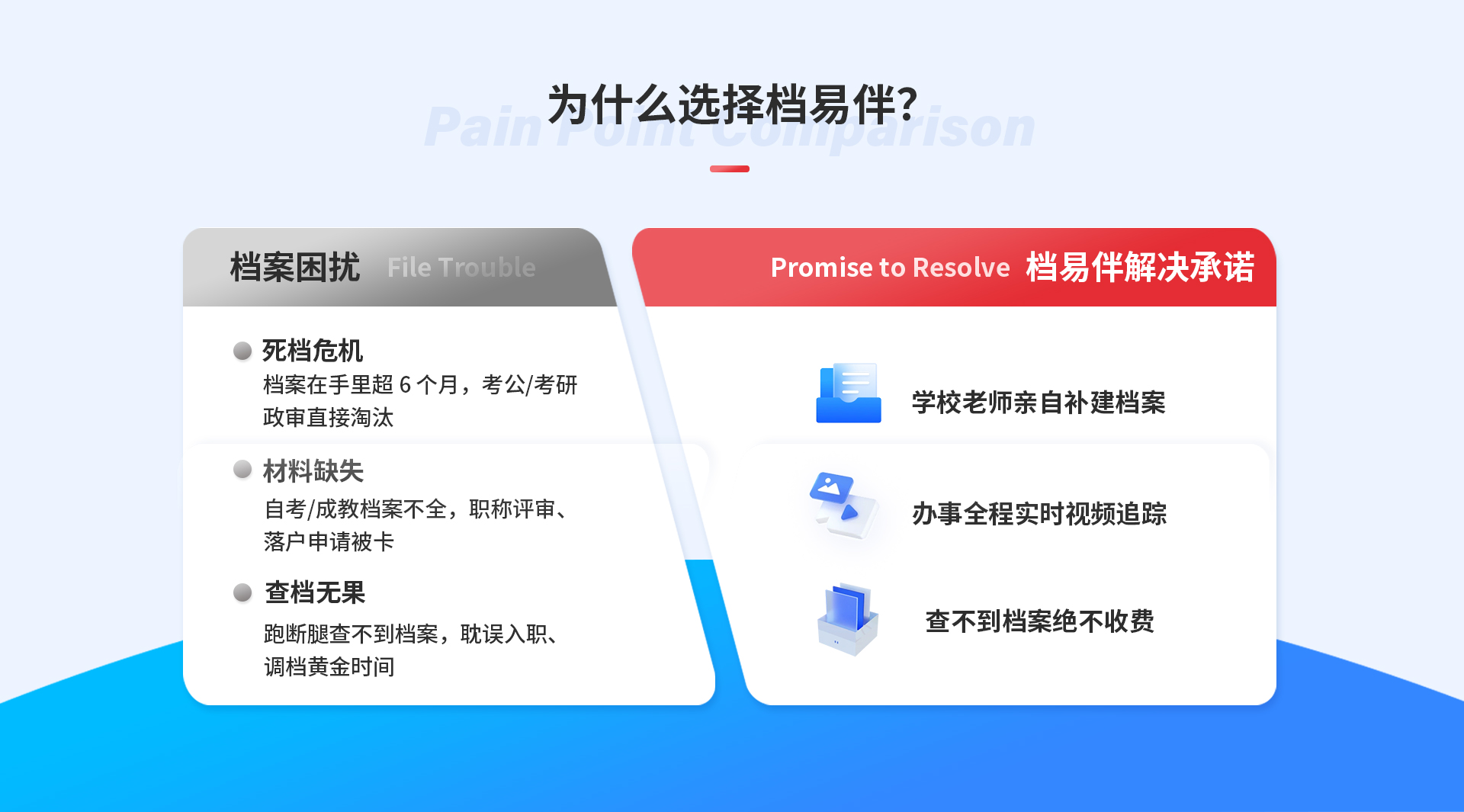什么是好的档案服务？
