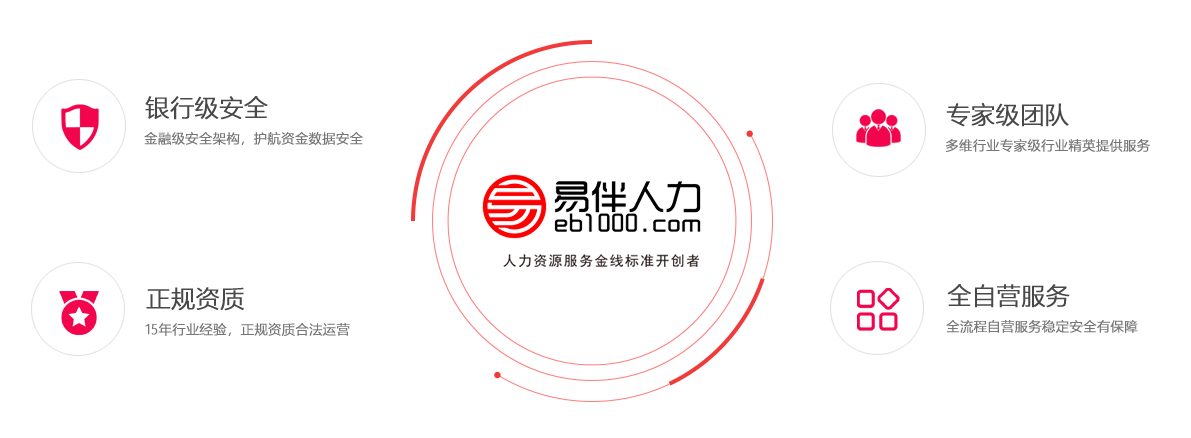 为什么选择易伴服务？